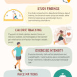 Walking Time vs. Driving Time: How Long Does It Take?