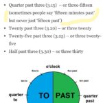 What’s Happening at 5:15? Your Guide to Quarter Past Five