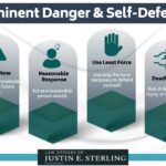 When to Engage in Altercation: Safety & Self-Defense