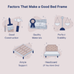 Why Are Bed Frames So Expensive?  Factors Explained