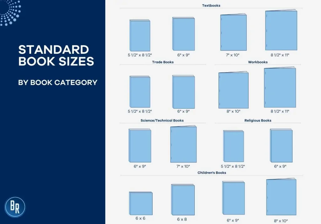 Why Do Books Have Different Print Lengths?