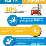 Why Older Drivers Drive Slower: Safety & Age Factors