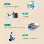 Window Air Conditioner: Indoor Use & Ventilation Tips